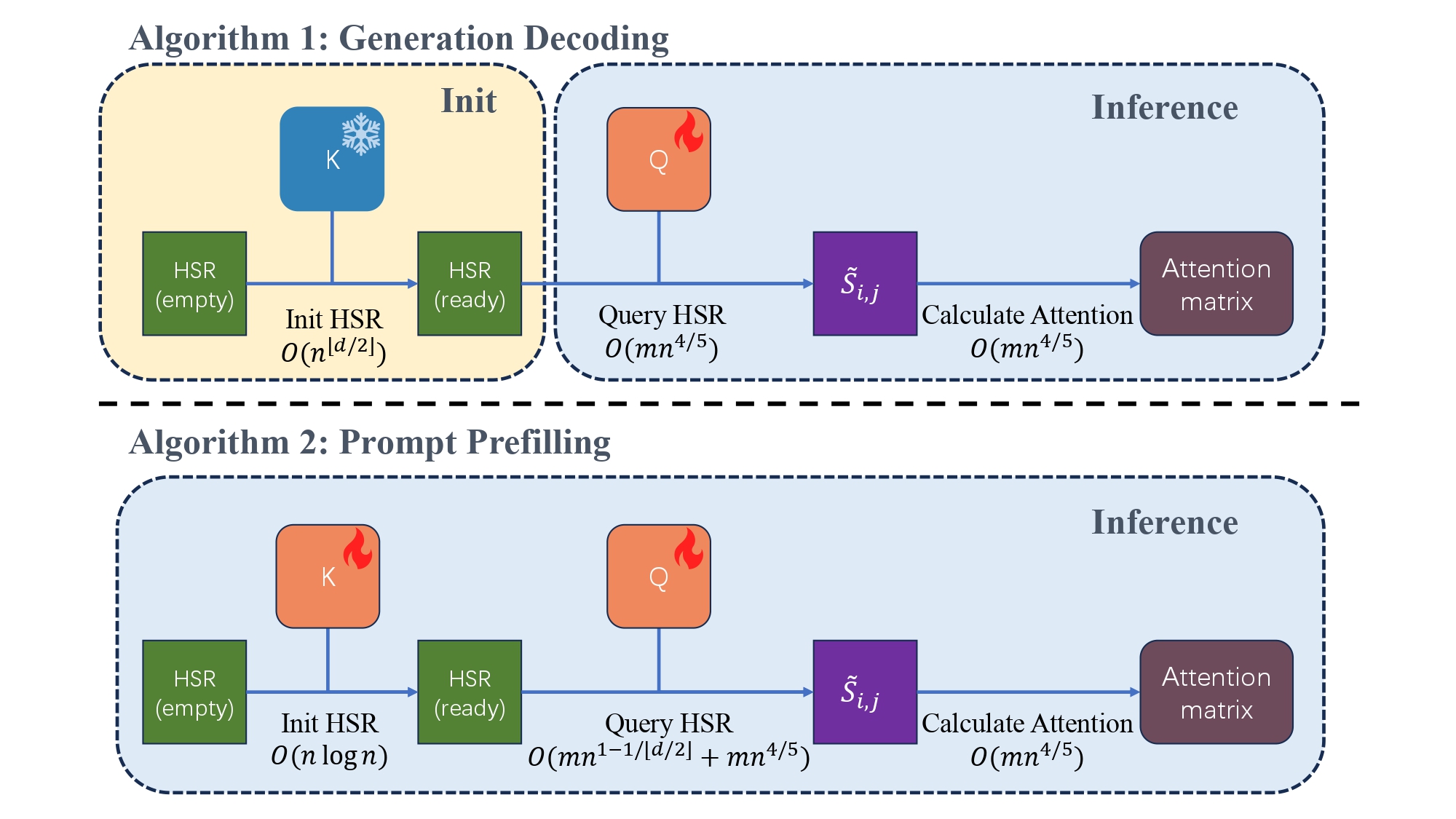 HSR Attention thumbnail